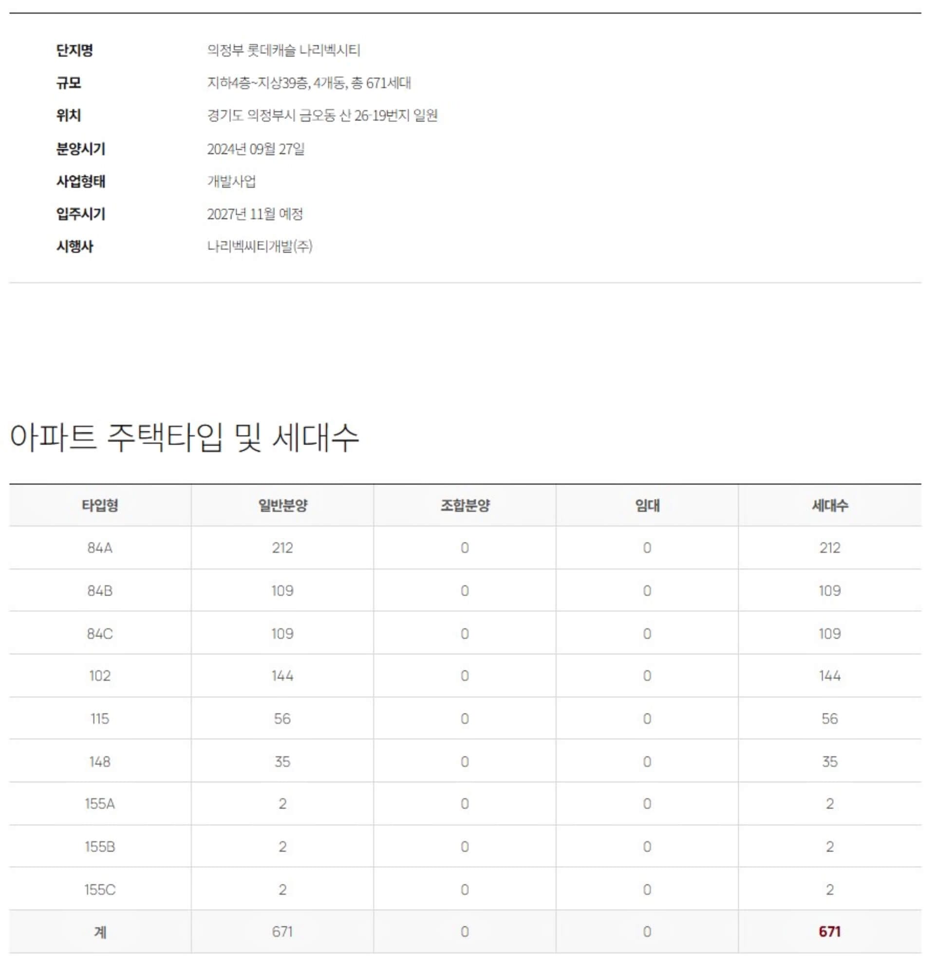 사업개요