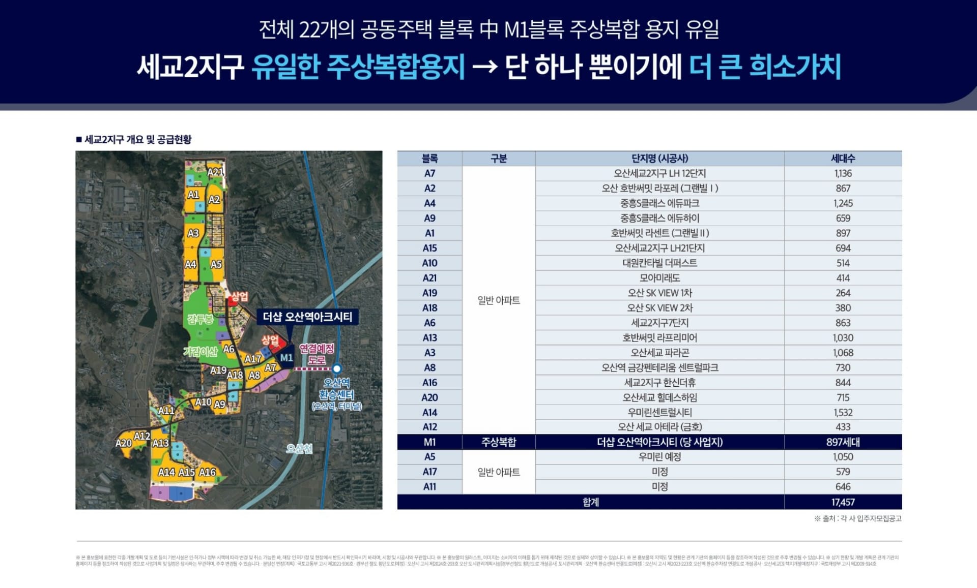 고덕 수자인풍경채