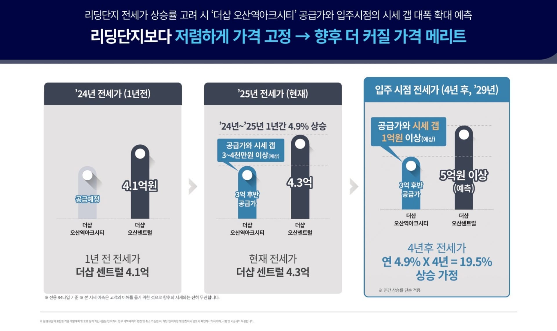 오산역 더샵 아크시티
