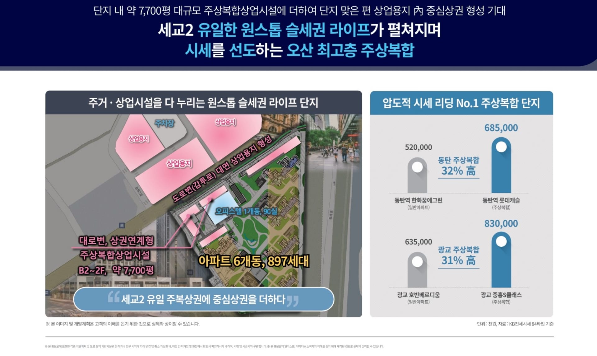 고덕 수자인풍경채
